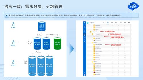 Jira停售，中國企業的研發管理交出完美答卷