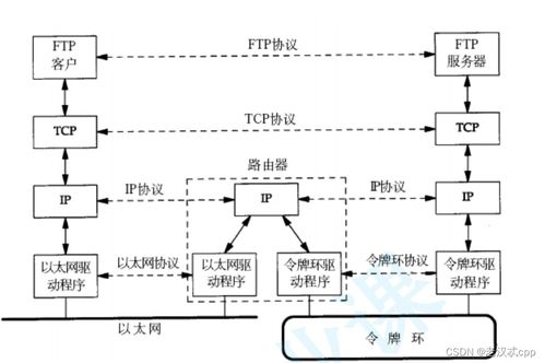 計算機網絡設計成果轉讓 基礎概念、流程與實踐指南