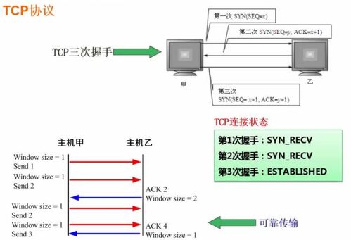 軟件設計師視角下的計算機網絡與網絡設計精要筆記