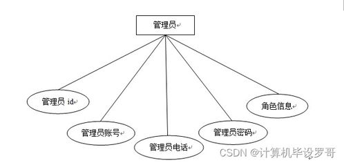 SSM旅游網站管理系統W019R9 附源碼詳解與新手入門指南