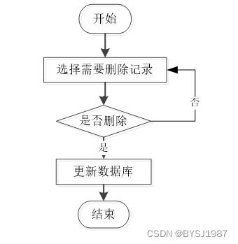基于SpringBoot的網(wǎng)絡不良信息檢查系統(tǒng)設計與實現(xiàn)