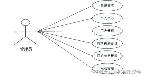 基于SSM框架的網(wǎng)站價值評估平臺設計與實現(xiàn)