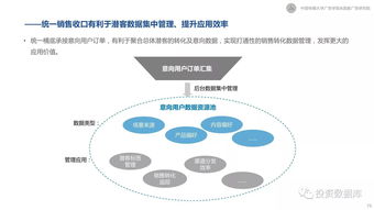 2017新營銷白皮書 互聯(lián)網(wǎng)下半場營銷變革與趨勢研究