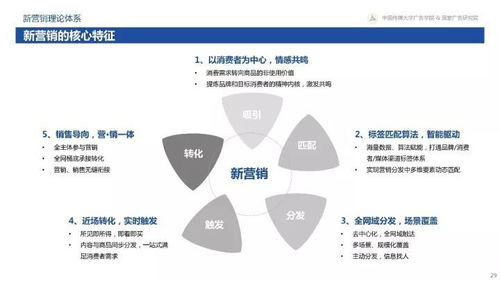 從變化到心法 360揭秘互聯網下半場新營銷