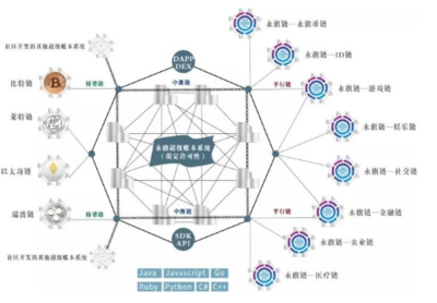 VB Hyperledger開源分布式賬本框架 區塊鏈企業級應用的基石